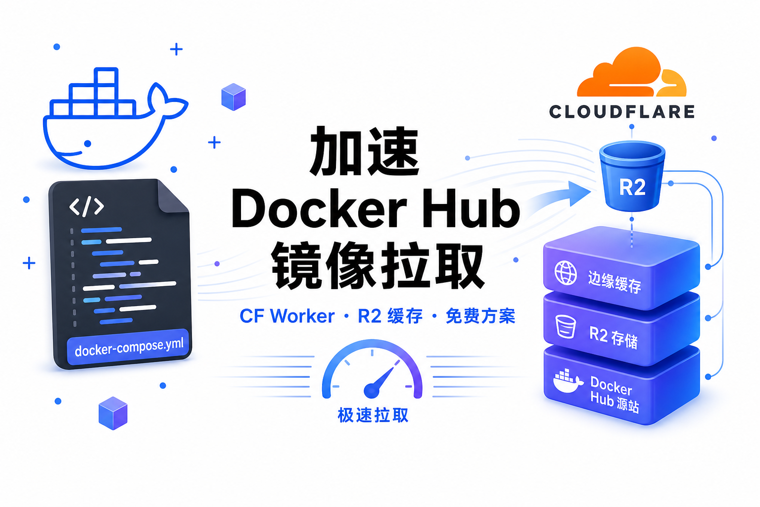 用 Cloudflare Worker + R2 搭 Docker Hub 镜像加速站